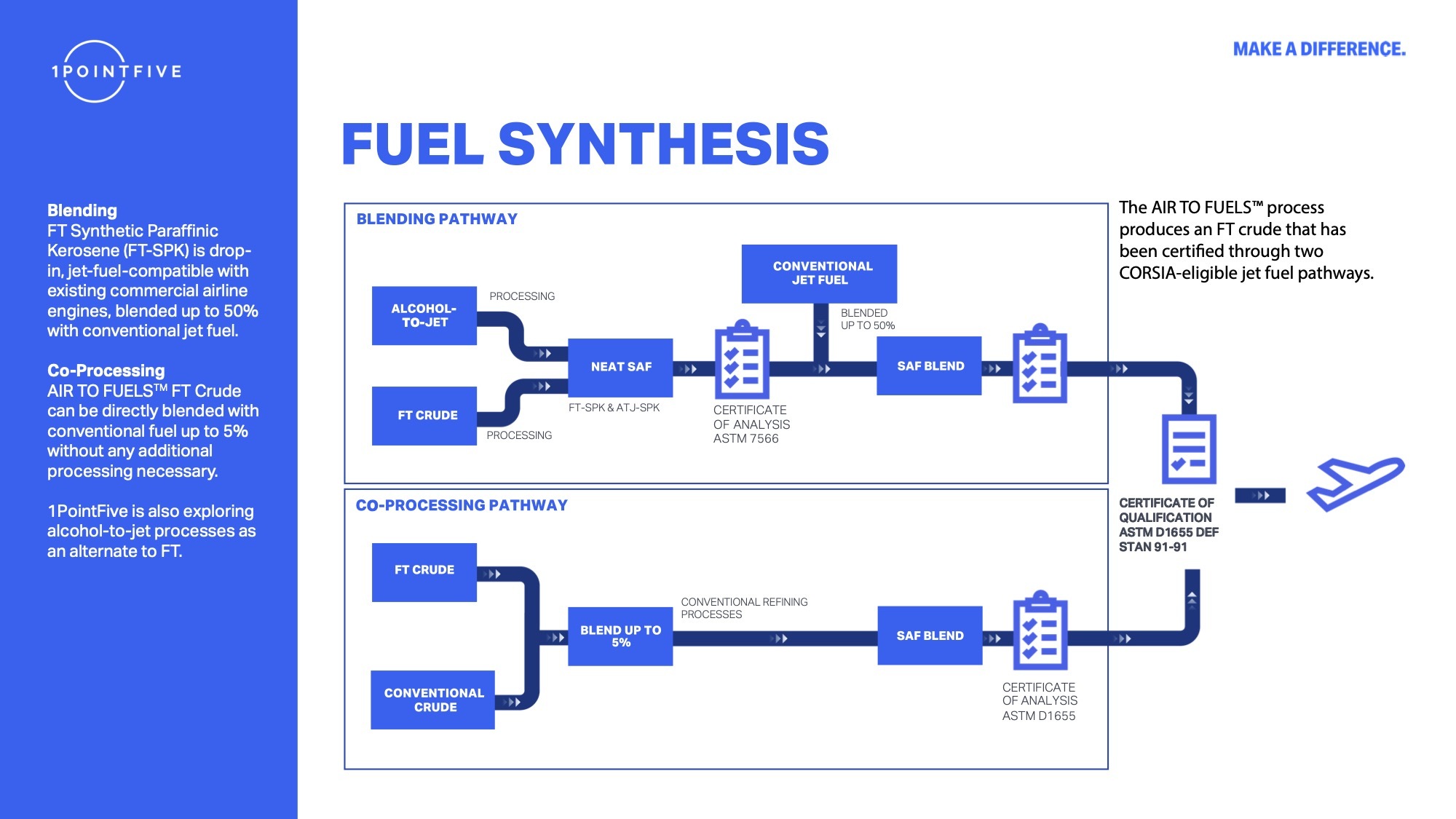 Fuel Synthesis PDF document cover